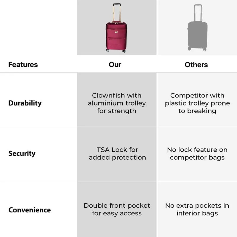 The Clownfish Aether Series Small: Cabin Trolley Bag - TSA Lock, 40L | 20 inch | Wine